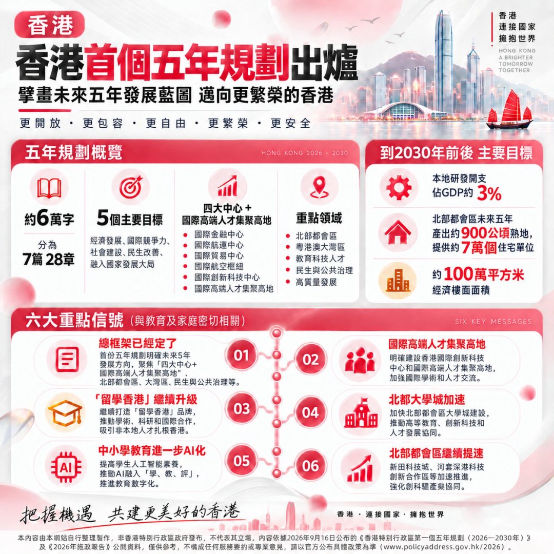 香港首個五年規劃出爐 — 施政報告重點