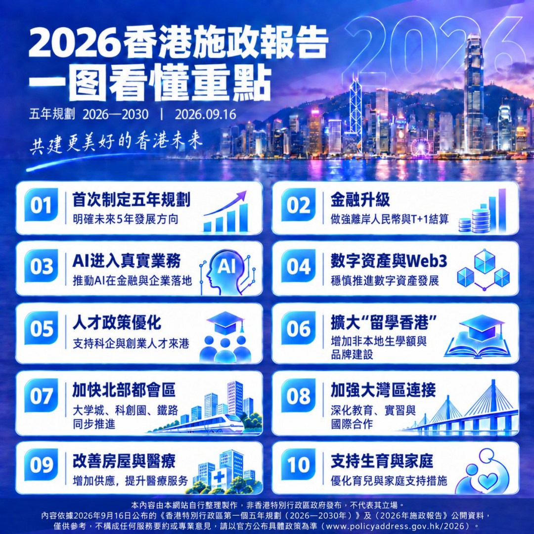 2026 香港施政報告一圖看懂重點
